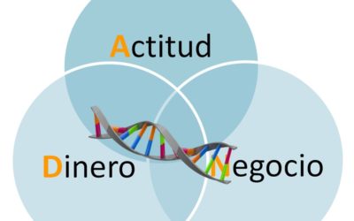 🧬Actitud, Dinero y Negocio: tu A.D.N. de emprendedor
